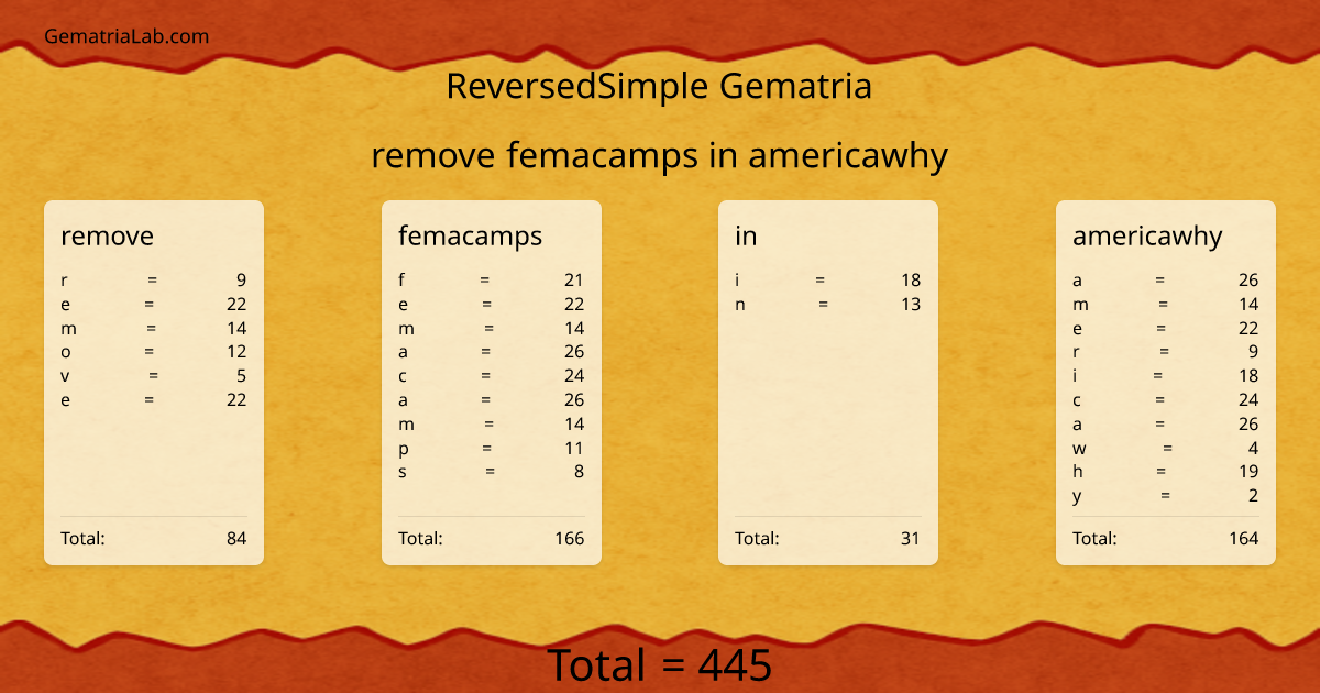 remove femacamps in americawhy in reversedSimple Gematria